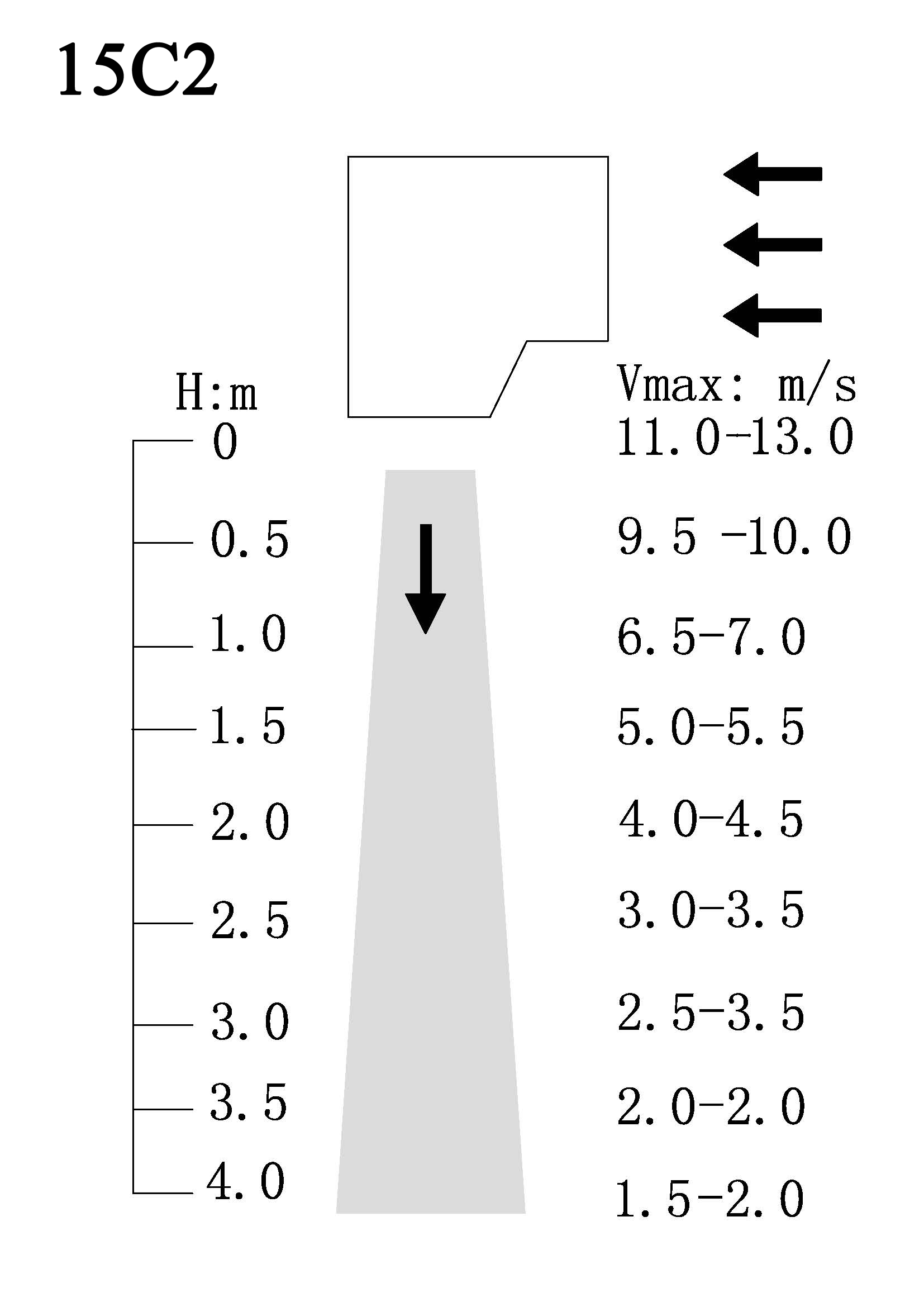 FM-C2